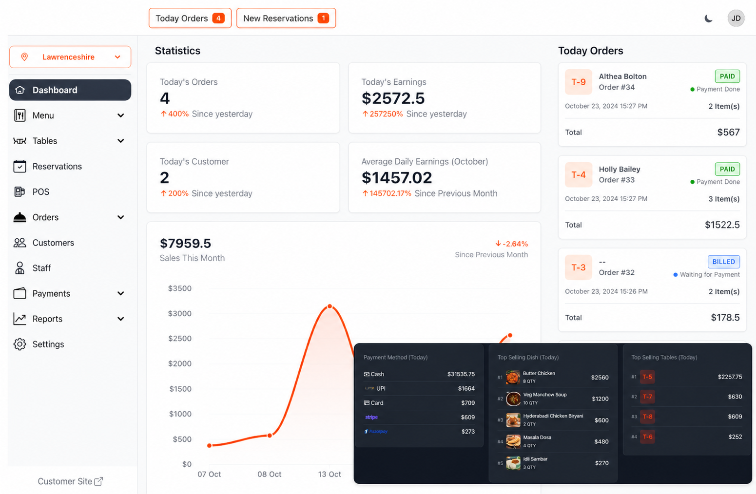 RestroHQ Dashboard